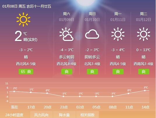 冷空氣入侵，長(zhǎng)城建機(jī)提醒客戶做好保暖